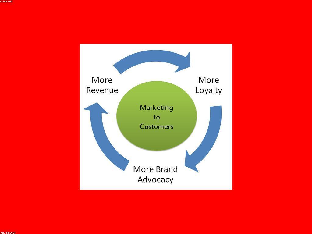 អត្ថប្រយោជន៍ VIP សម្រាប់ការបង្កើតការចងចាំអតិថិជន